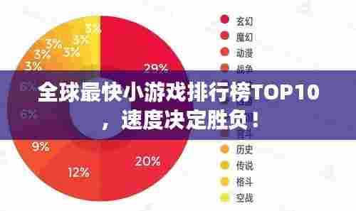 全球最快小游戏排行榜TOP10,速度决定胜负!