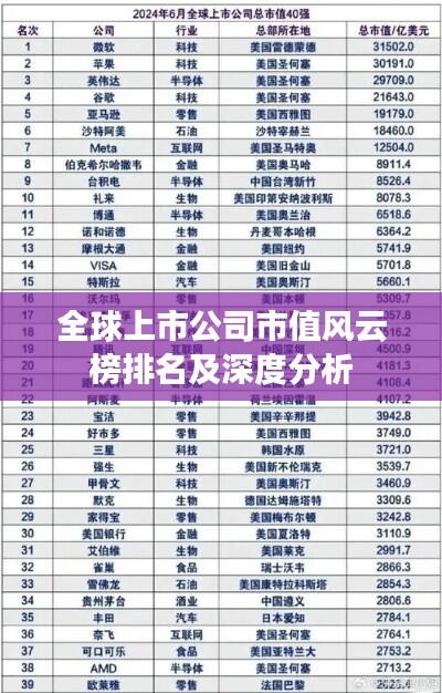 全球上市公司市值风云榜排名及深度分析
