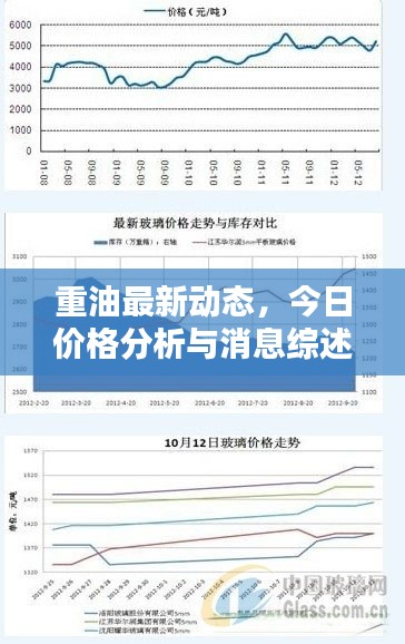 重油最新动态，今日价格分析与消息综述