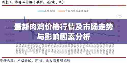 最新肉鸡价格行情及市场走势与影响因素分析