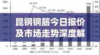 昆钢钢筋今日报价及市场走势深度解析与预测