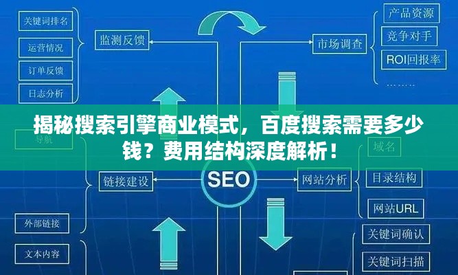 揭秘搜索引擎商业模式，百度搜索需要多少钱？费用结构深度解析！