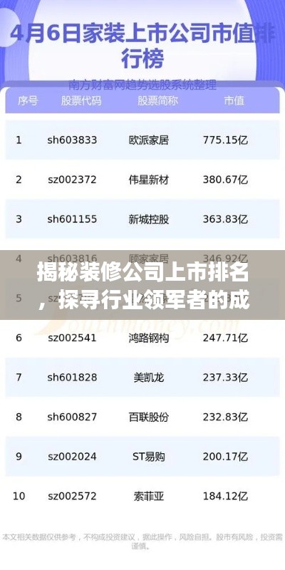 揭秘装修公司上市排名,探寻行业领军者的成功奥秘!
