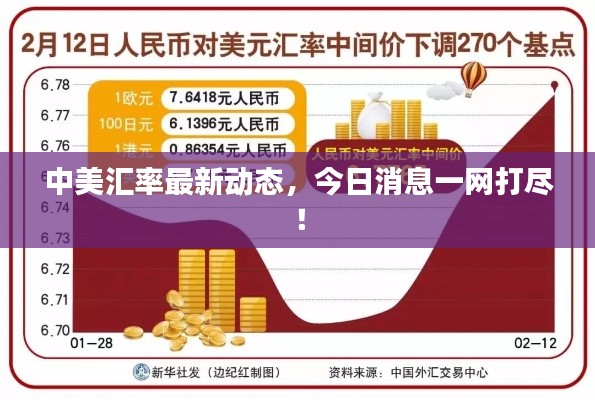 中美汇率最新动态，今日消息一网打尽！