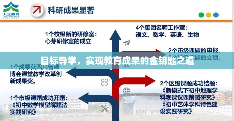 目标导学，实现教育成果的金钥匙之道