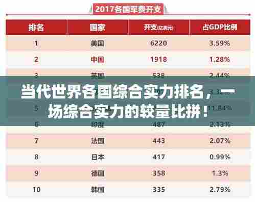 当代世界各国综合实力排名,一场综合实力的较量比拼!