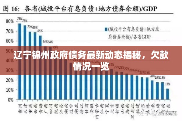 辽宁锦州政府债务最新动态揭秘,欠款情况一览