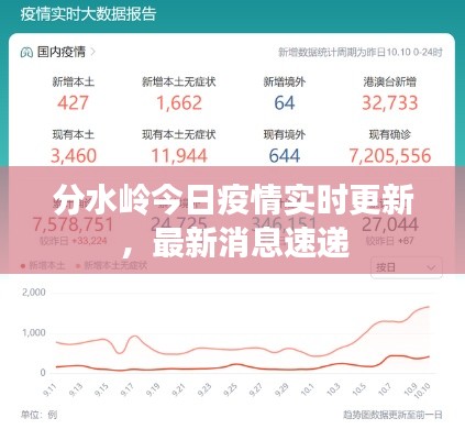 分水岭今日疫情实时更新，最新消息速递