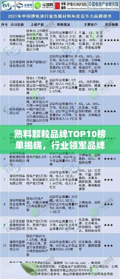 熟料颗粒品牌TOP10榜单揭晓，行业领军品牌大比拼！