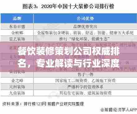 餐饮装修策划公司权威排名，专业解读与行业深度洞察