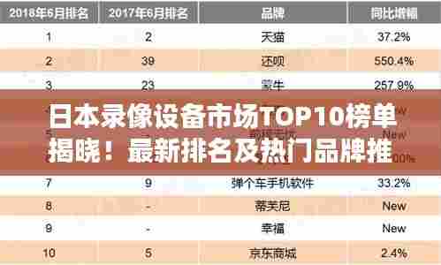 日本录像设备市场TOP10榜单揭晓！最新排名及热门品牌推荐