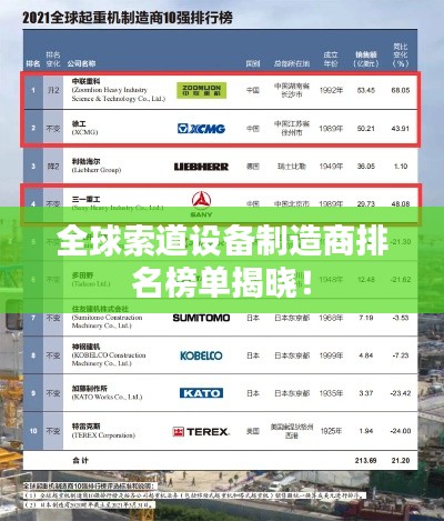 全球索道设备制造商排名榜单揭晓！