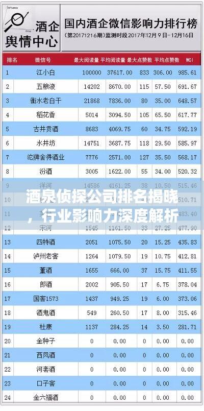 酒泉侦探公司排名揭晓,行业影响力深度解析