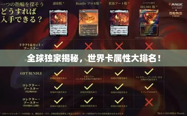 全球独家揭秘，世界卡属性大排名！