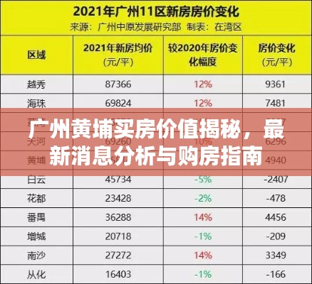 广州黄埔买房价值揭秘,最新消息分析与购房指南