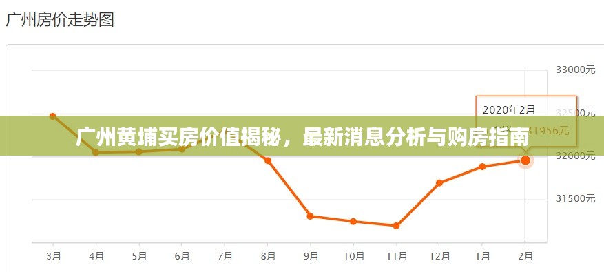 广州黄埔买房价值揭秘,最新消息分析与购房指南