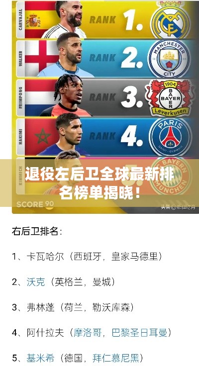退役左后卫全球最新排名榜单揭晓！