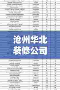 沧州华北装修公司权威排名榜单揭晓！