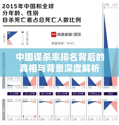 中国谋杀率排名背后的真相与背景深度解析