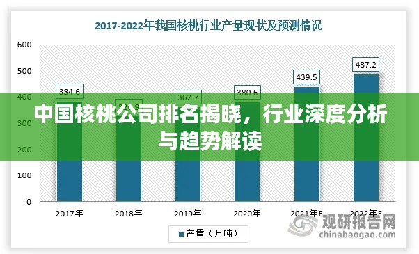 中国核桃公司排名揭晓，行业深度分析与趋势解读