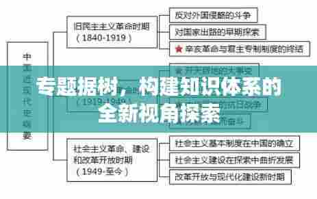 专题据树，构建知识体系的全新视角探索