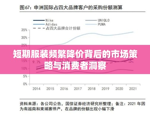 短期服装频繁降价背后的市场策略与消费者洞察