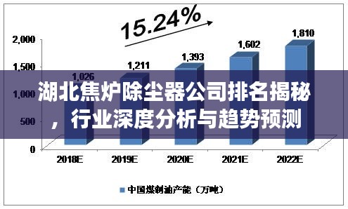 湖北焦炉除尘器公司排名揭秘,行业深度分析与趋势预测