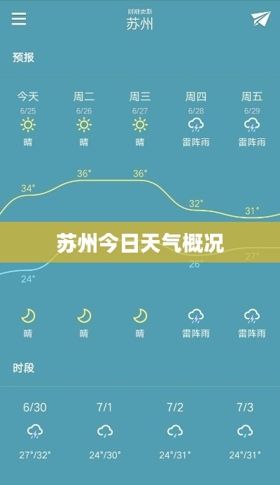 苏州今日天气概况