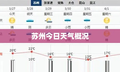 苏州今日天气概况