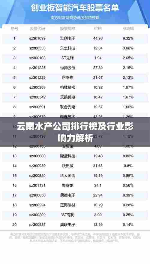 云南水产公司排行榜及行业影响力解析