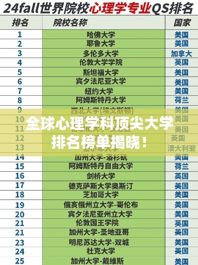 全球心理学科顶尖大学排名榜单揭晓！