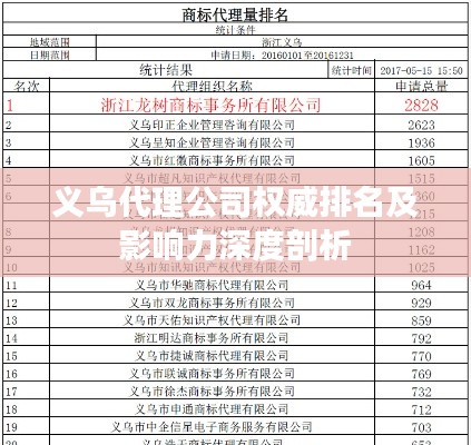 义乌代理公司权威排名及影响力深度剖析