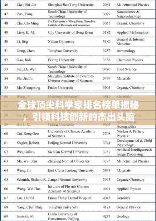 全球顶尖科学家排名榜单揭秘，引领科技创新的杰出头脑