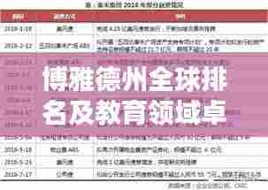 博雅德州全球排名及教育领域卓越成就与全球影响力探究