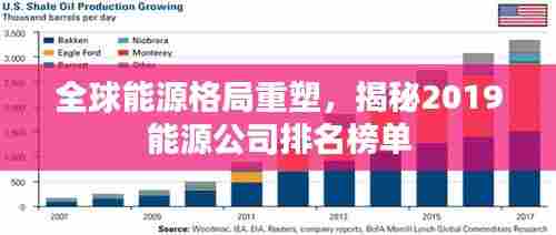 全球能源格局重塑，揭秘2019能源公司排名榜单