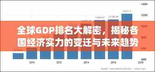 全球GDP排名大解密，揭秘各国经济实力的变迁与未来趋势——以2010年为观察点