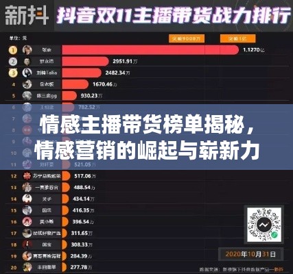 情感主播带货榜单揭秘,情感营销的崛起与崭新力量