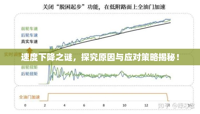 速度下降之谜,探究原因与应对策略揭秘!