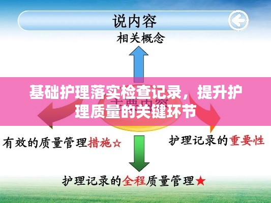 基础护理落实检查记录,提升护理质量的关键环节
