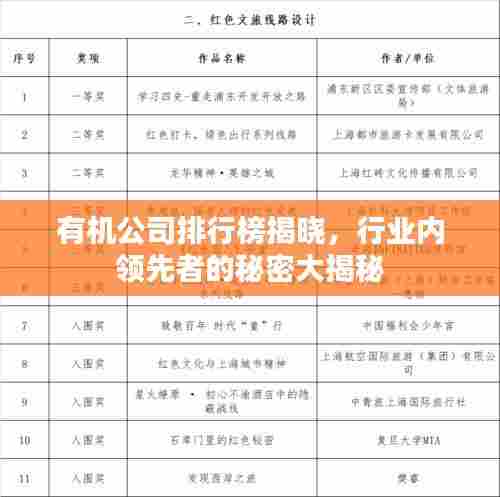 有机公司排行榜揭晓,行业内领先者的秘密大揭秘