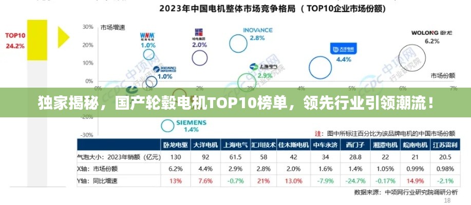 独家揭秘,国产轮毂电机TOP10榜单,领先行业引领潮流!