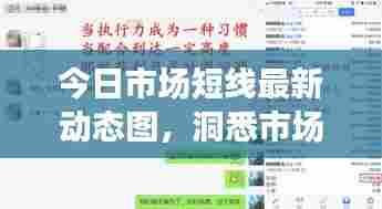 今日市场短线最新动态图,洞悉市场走势,把握黄金投资机会