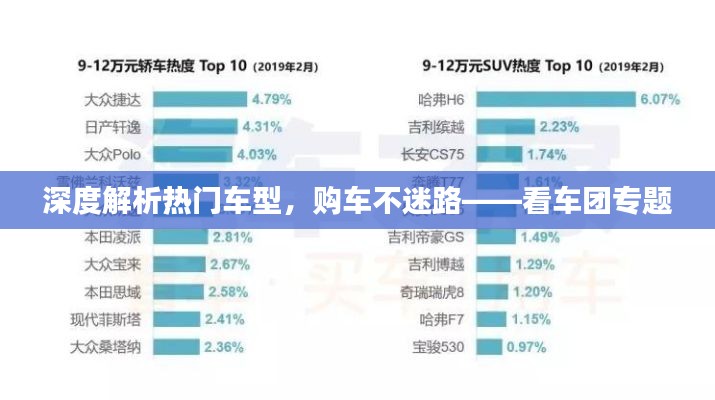 深度解析热门车型，购车不迷路——看车团专题