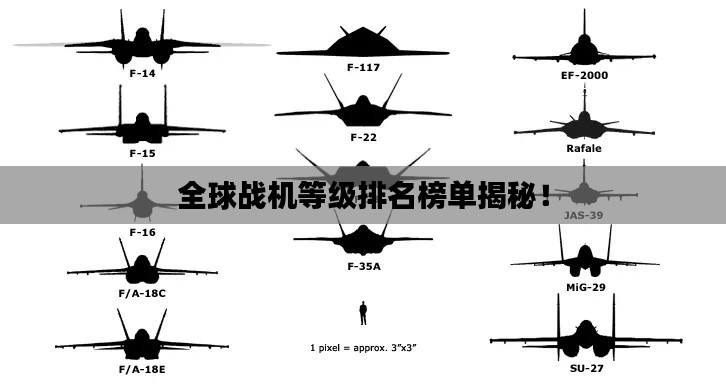 全球战机等级排名榜单揭秘！