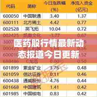 医药股行情最新动态报道今日更新