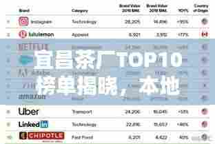 宜昌茶厂TOP10榜单揭晓，本地茶叶品质卓越，十大茶厂引领行业潮流！