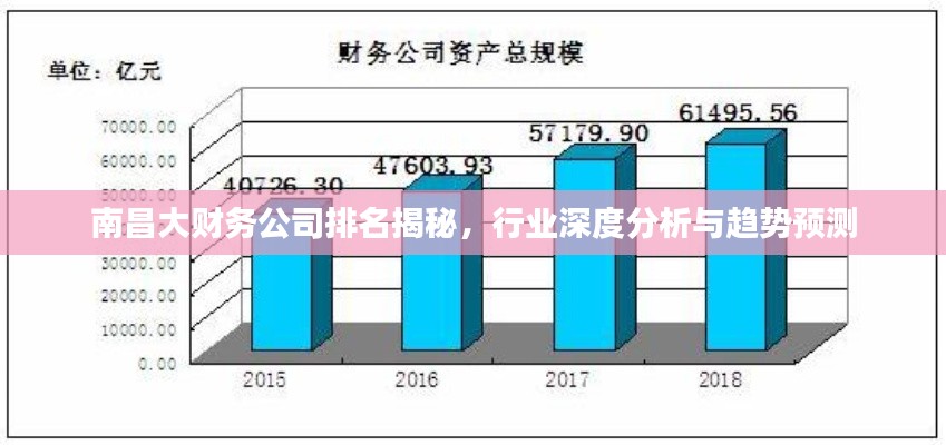 南昌大财务公司排名揭秘,行业深度分析与趋势预测