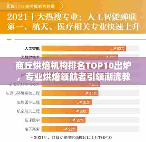 商丘烘焙机构排名TOP10出炉,专业烘焙领航者引领潮流教育风向标