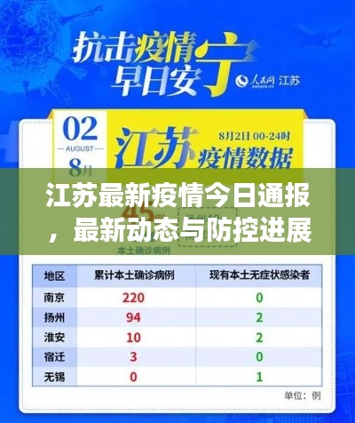 江苏最新疫情今日通报，最新动态与防控进展