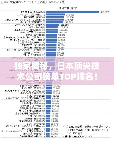 独家揭秘，日本顶尖技术公司榜单TOP排名！